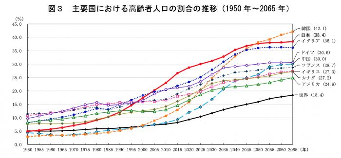 世界人口滚动_世界人口(3)