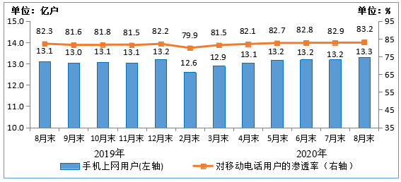 电信业务总量拉动GDP_中国gdp总量图