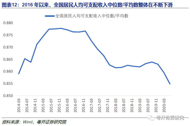 经济人口布局分布不均_人口普查(2)