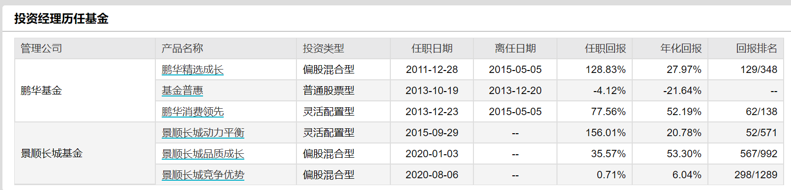 邓敬东于2011年7月至2015年5月担任上海申银万国证