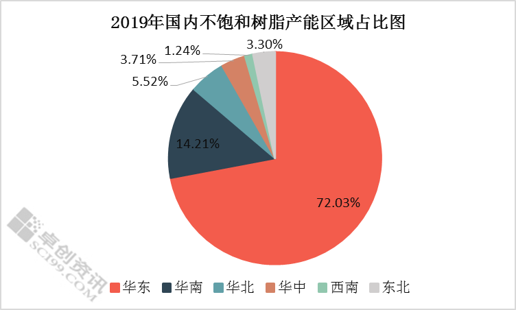 涂料在GDP里的占比_各省gdp占比图