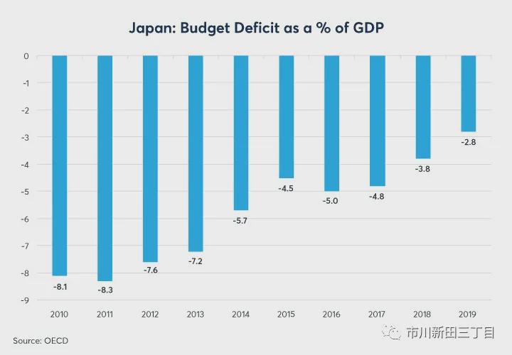 日本的gdp2020年是多少_2020年日本GDP萎缩4.8 ,世界老三要被德国取代吗(2)