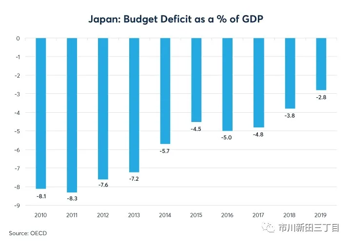 中国的公共债务与GDP比率_1978到2020中国与gdp