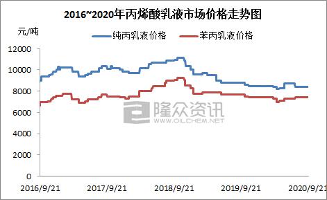 我国2020年第三季度G_2020第三季度手机销量(2)