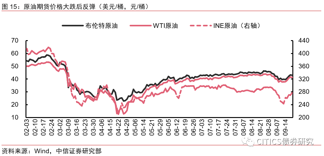 人民币升值对gdp影响_5月红盘收官 创业板指大涨2 全月涨7(3)