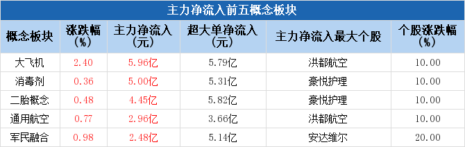 数据来源:Choice数据