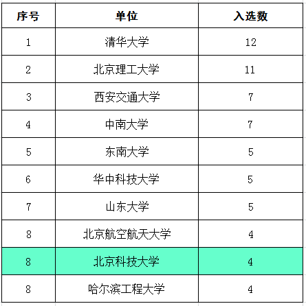 戚姓人口在全国排第几_人在做天在看图片(2)