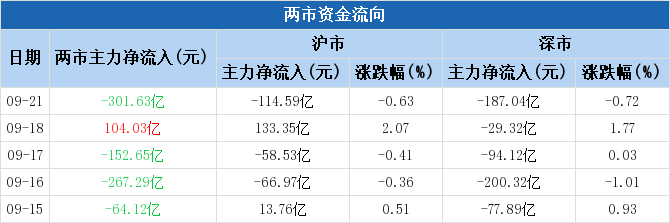 数据来源:Choice数据