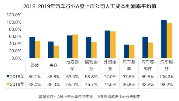 企业人均利润_碧蓝航线企业图片
