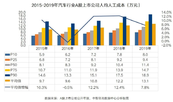 企业人均成本_碧蓝航线企业图片