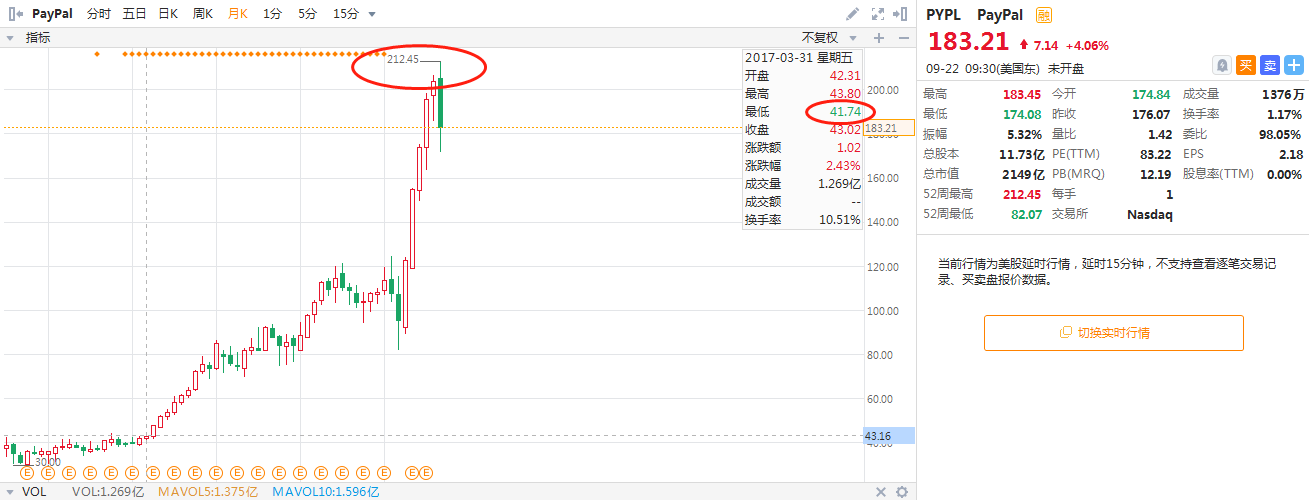 来源:华盛证券