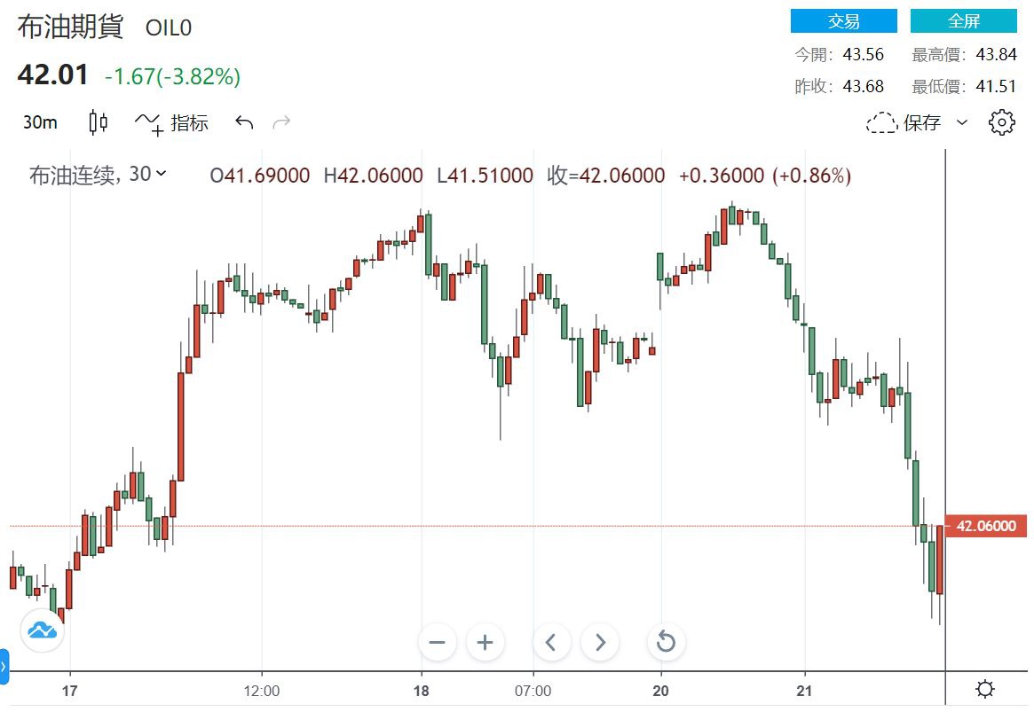 布伦特原油行情每日 ef25-izmihnu0423860.jpg