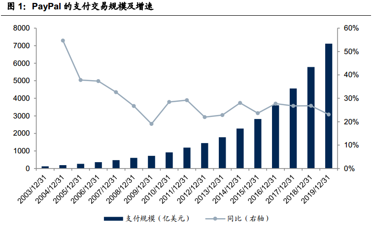 来源:国信证券