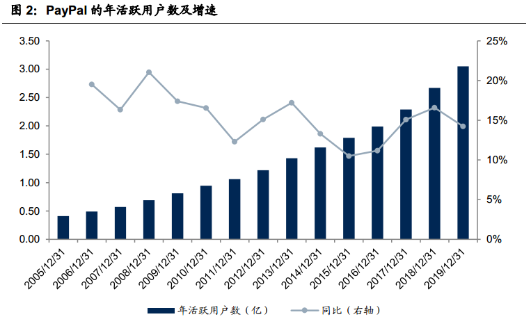 来源:国信证券