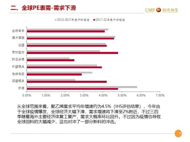 招聘月报_20200810招期能化聚烯烃月报 短期库存中性,后期供需双增,震荡为主(4)