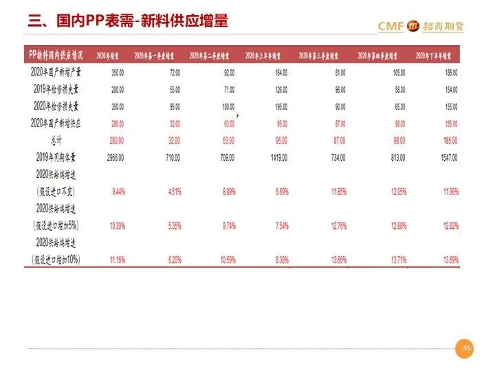 招聘月报_20200810招期能化聚烯烃月报 短期库存中性,后期供需双增,震荡为主(4)