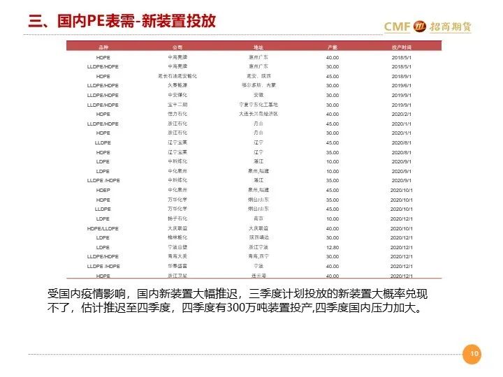 招聘月报_20200810招期能化聚烯烃月报 短期库存中性,后期供需双增,震荡为主