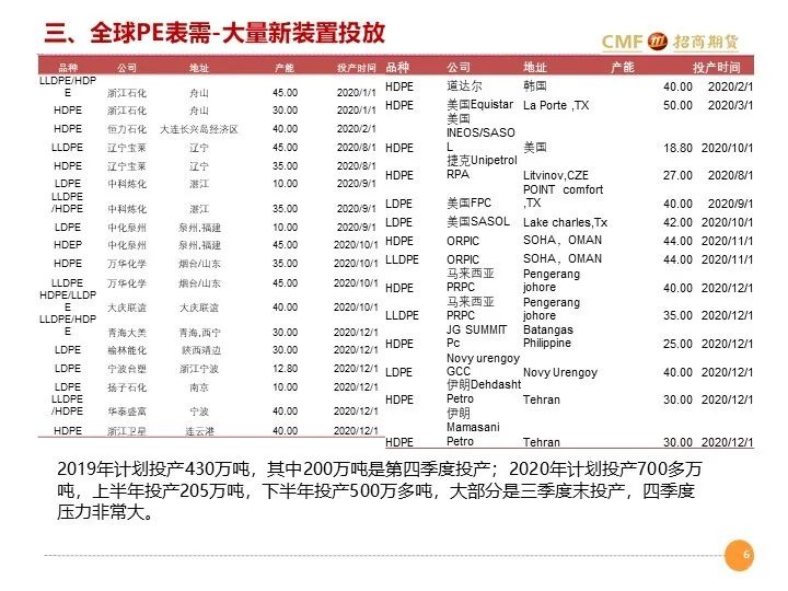 招聘月报_20200810招期能化聚烯烃月报 短期库存中性,后期供需双增,震荡为主