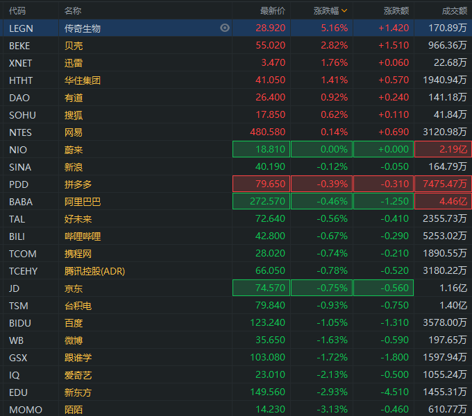行情来源:富途证券>