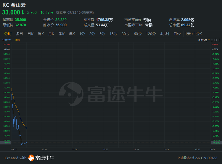 行情来源:富途证券>