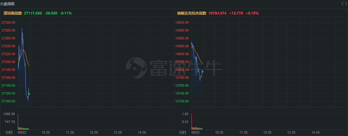 行情来源:富途证券>
