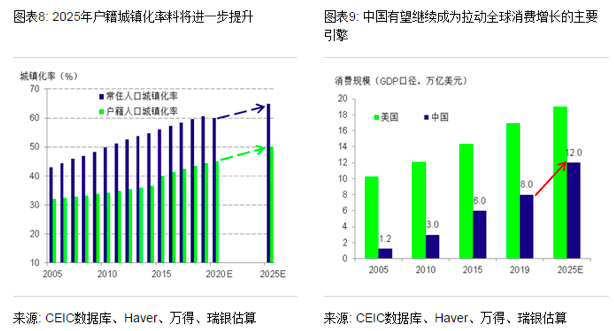 十四五时期福建gdp_观点 十四五时期中国经济前景分析(2)