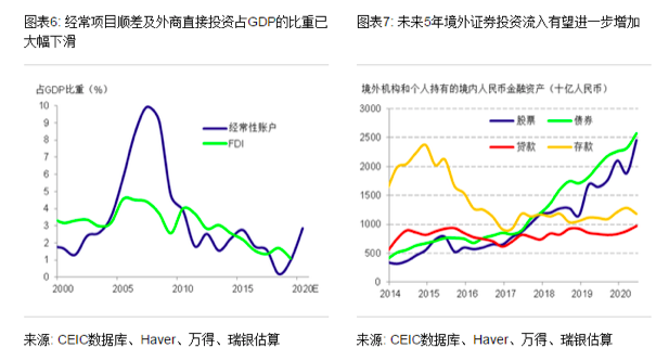 十四五时期福建gdp_观点 十四五时期中国经济前景分析(2)