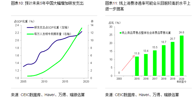 十四五时期福建gdp_观点 十四五时期中国经济前景分析