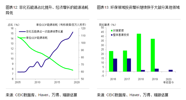 十四五时期福建gdp_观点 十四五时期中国经济前景分析(2)