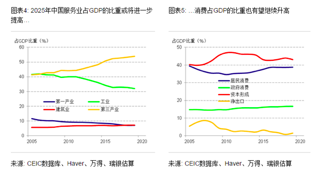 十四五时期福建gdp_观点 十四五时期中国经济前景分析(2)