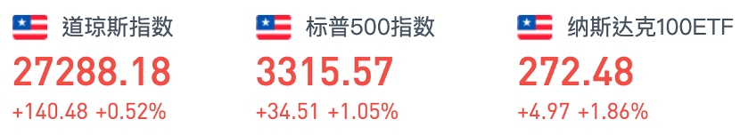 行情来源:华盛证券