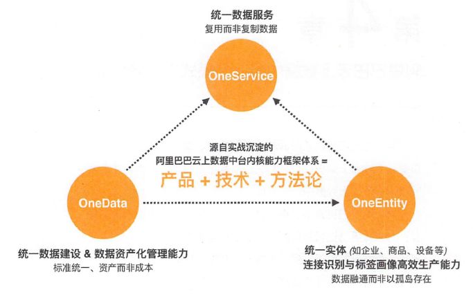 阿里的数据分析,阿里的数据分析环境