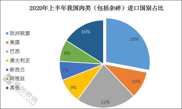 欧盟2020年上半年gdp_2020欧盟上半年gdp(2)
