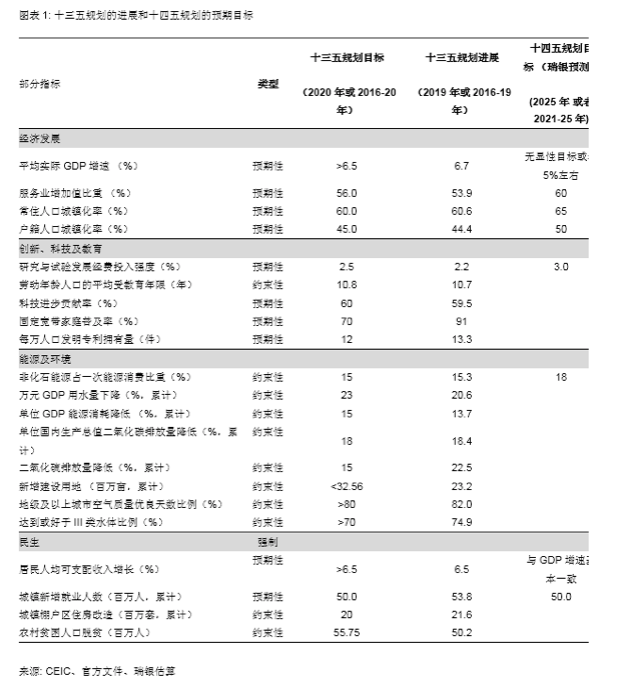 十四五时期gdp目标一览_三大妖股今日复牌, 妖王 被立案调查 道达早评(3)