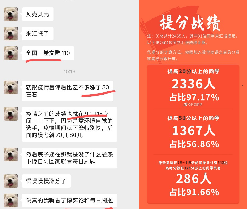 学员反馈及2020年学员提分战绩