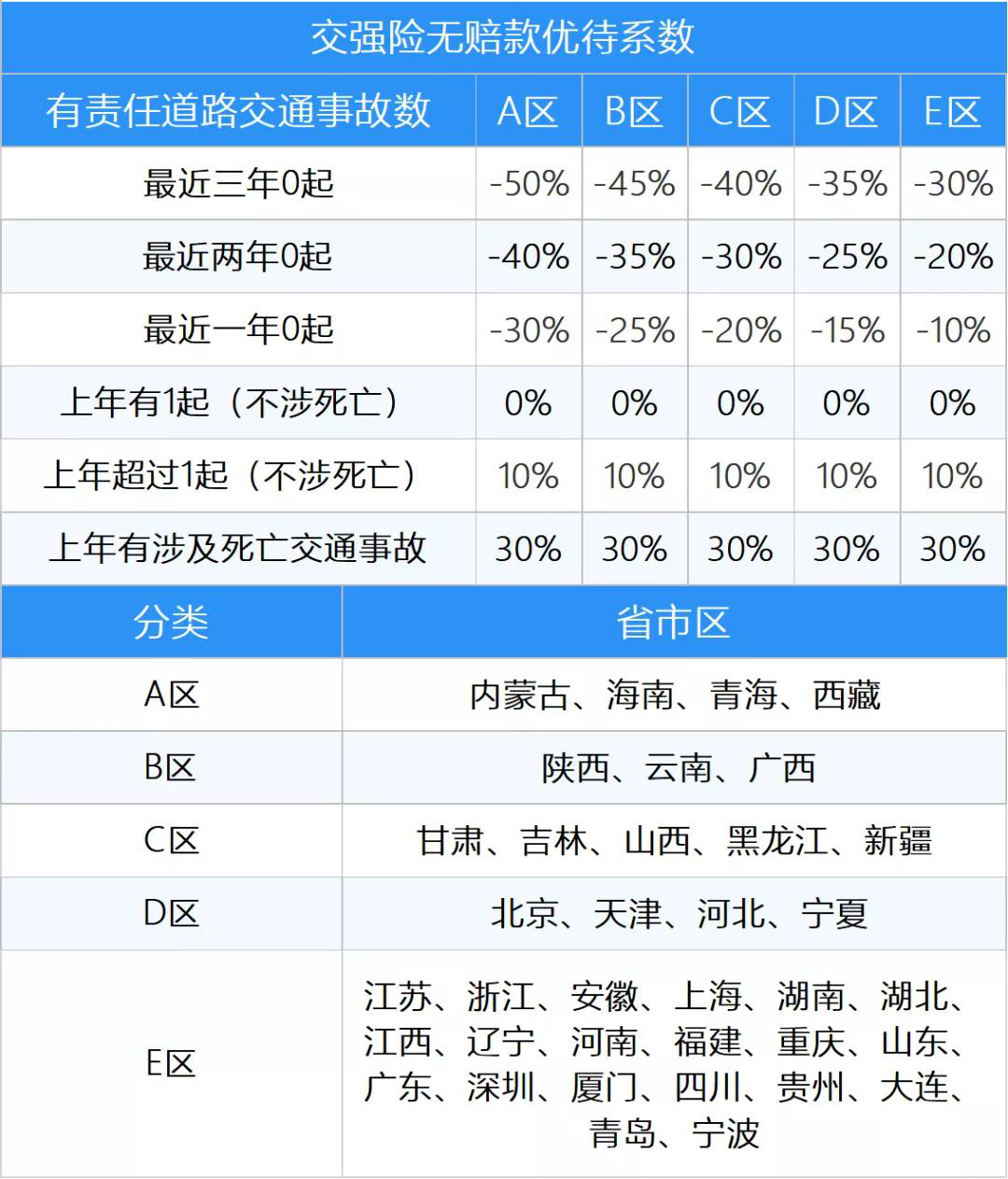 表格來(lái)源：保險(xiǎn)一哥