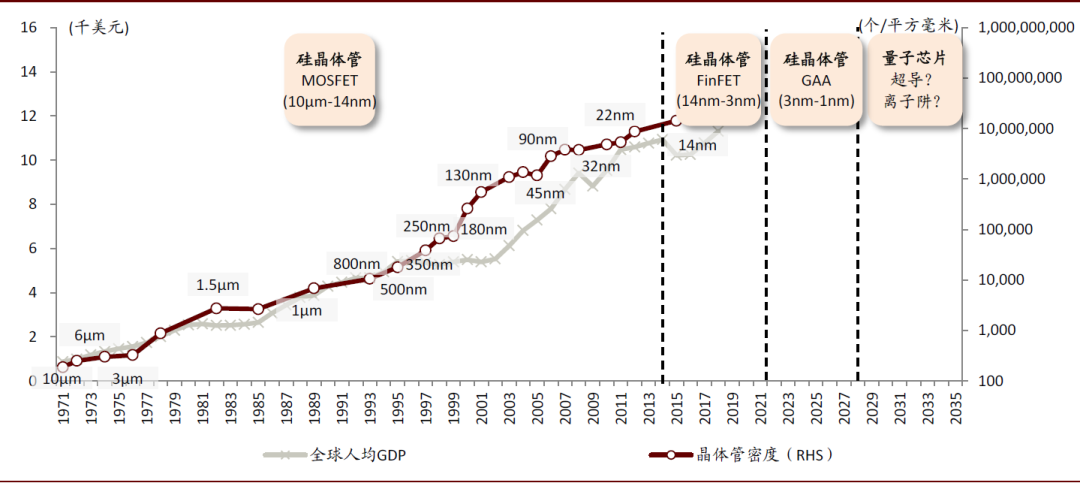 科技巨头的经济总量_篮网三巨头图片(3)