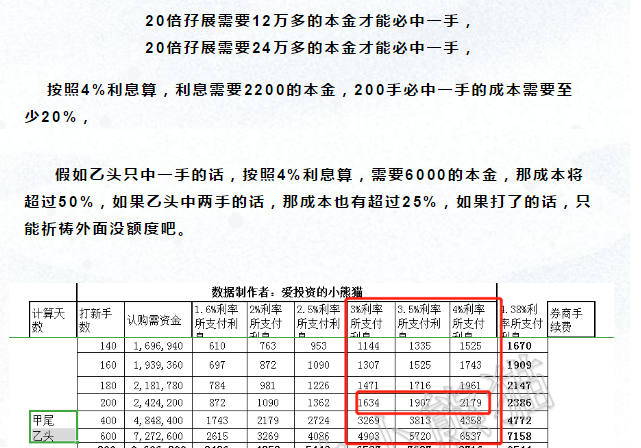 其他票的认购参考下图: