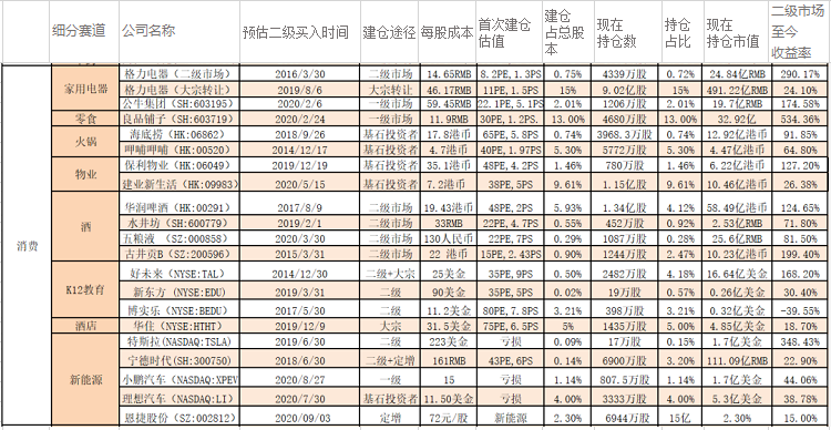 来源:海榕君,数据截至9.17