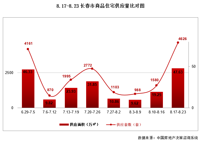 楼市调控升级 这座东北大城市放大招