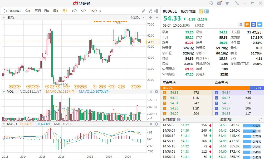 行情来源:华盛证券