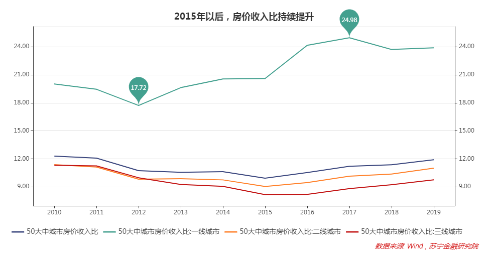 2020副省级gdp_再见2020你好2021图片(2)