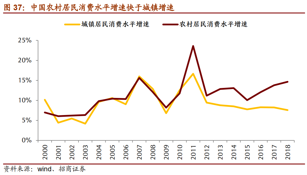 中国老年人口政策_中国人口图片(2)
