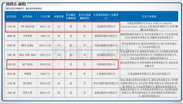 (图片来源:公开资料整理)