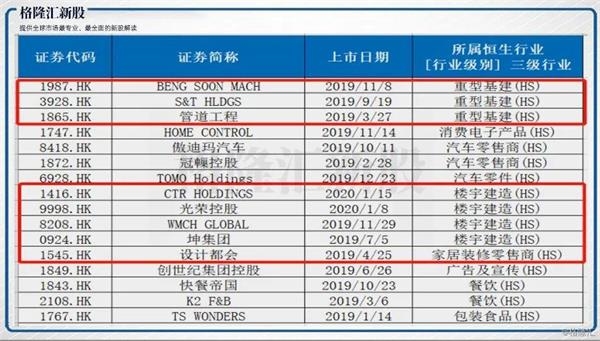 (图片来源:公开资料整理)