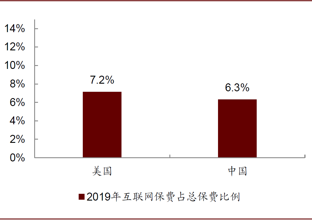 2019中美各行业gdp对比_中美gdp对比图(2)