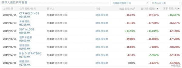 (图片来源:阿思达克财经)