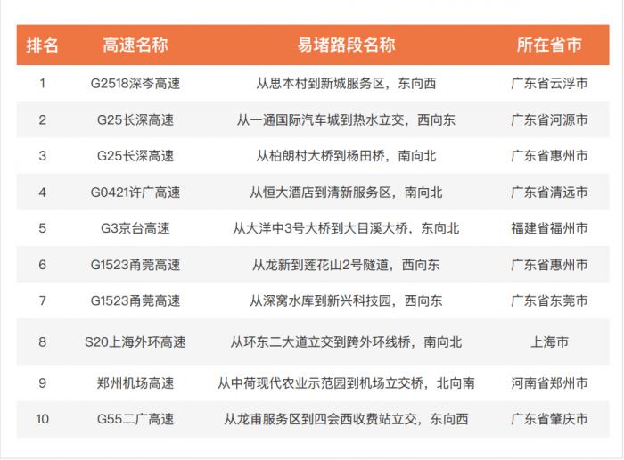 2020年预计全国城市g_连欣-g奶片大全图片