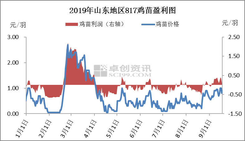 2020宿州GDP前4位的县_贵阳这4区排名前十 贵州88个区市县2020年GDP排名出炉(3)