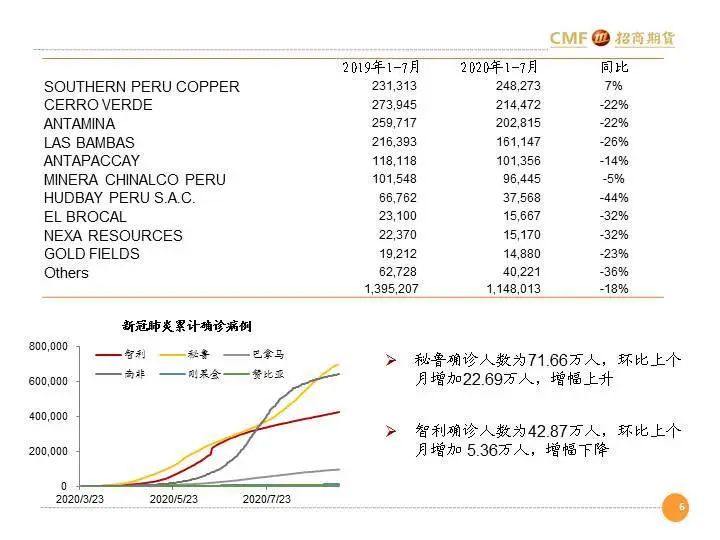 招聘月报_20200810招期能化聚烯烃月报 短期库存中性,后期供需双增,震荡为主(3)